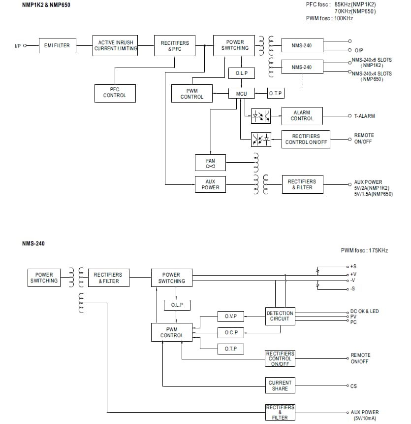 ブロック図 - MEAN WELL NMP構成式インテリジェント電源